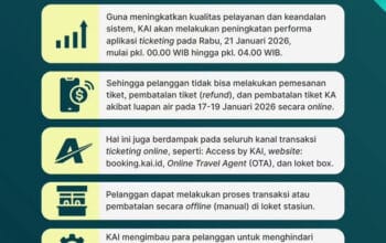KAI Lakukan Migrasi Sistem Pemesanan Online, Seluruh Channel Pemesanan Online Tidak Dapat Diakses pada Rabu, 21 Januari 2026 Pukul 00.00–04.00 WIB