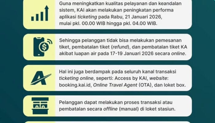 KAI Lakukan Migrasi Sistem Pemesanan Online, Seluruh Channel Pemesanan Online Tidak Dapat Diakses pada Rabu, 21 Januari 2026 Pukul 00.00–04.00 WIB