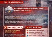 cuaca ekstrem Jawa Barat
