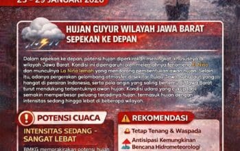 cuaca ekstrem Jawa Barat