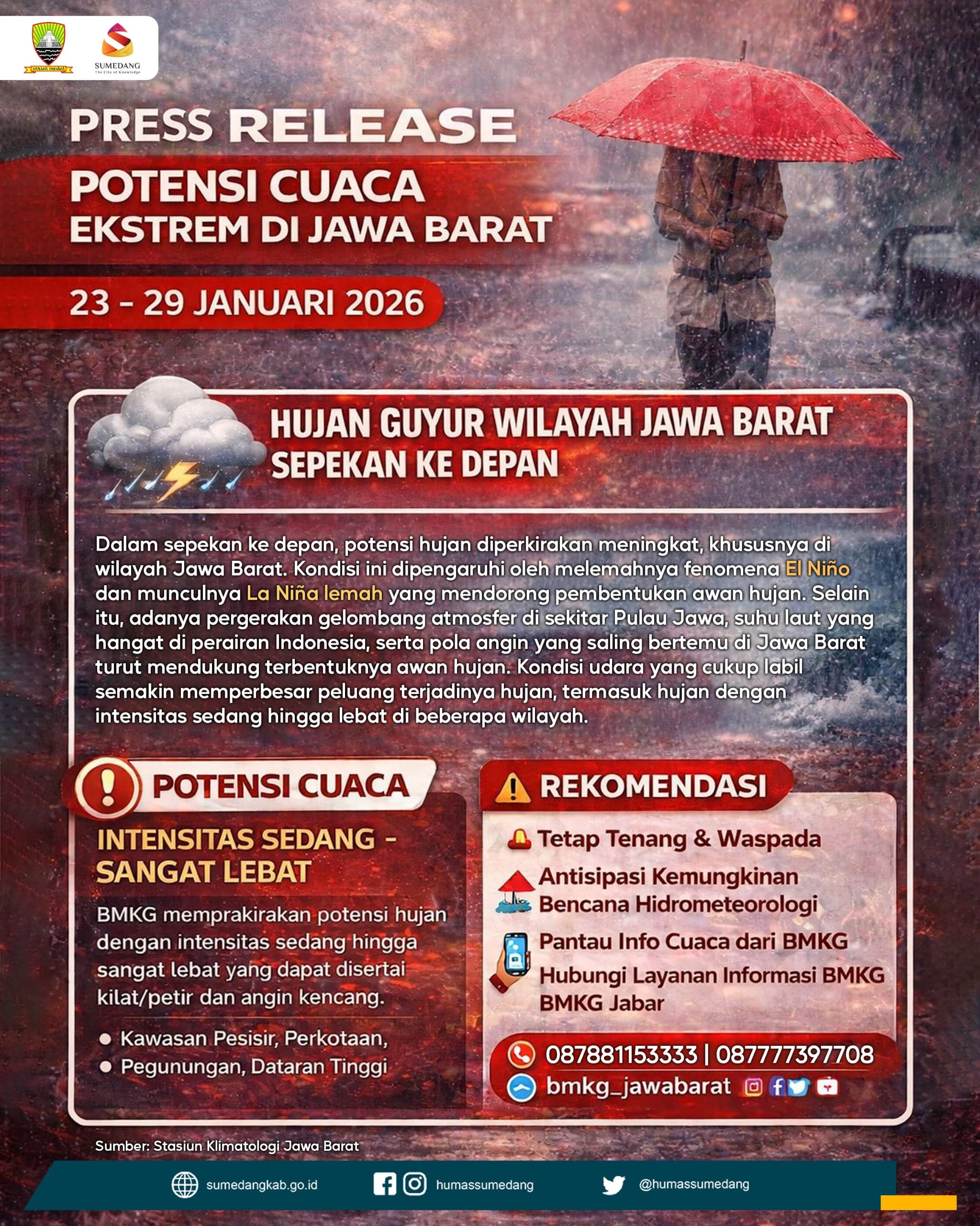 cuaca ekstrem Jawa Barat