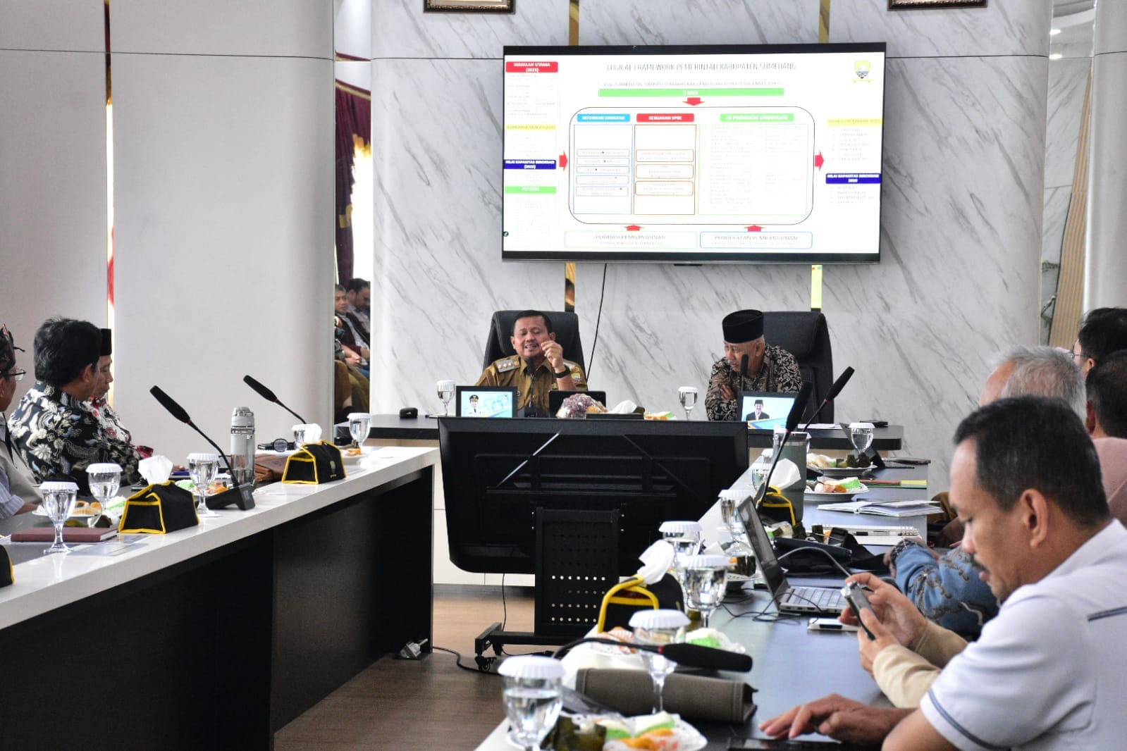 Rencana pembangunan Sumedang 2027