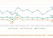 Kebumen Jadi Tujuan Wisata Populer, Alam Selatan Menjadi Magnet Baru